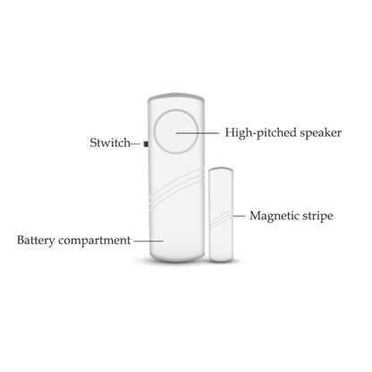 Wireless Burglar Alarm with Magnetic Sensor